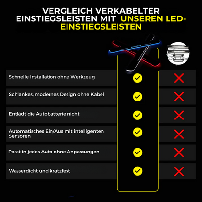 Led-Einstiegsleiste Pro